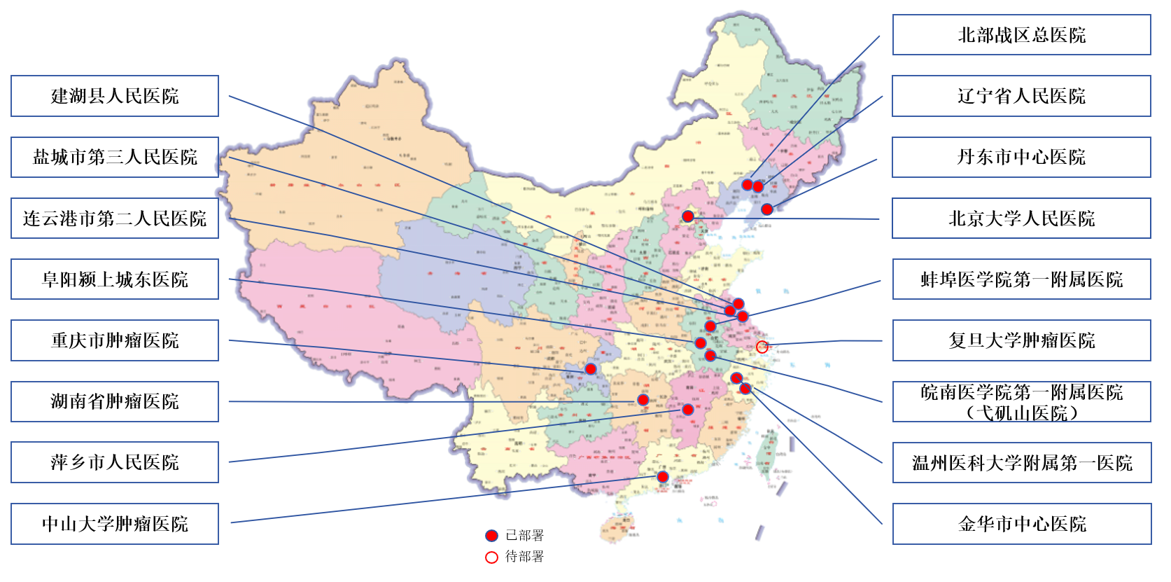部分装机客户名单