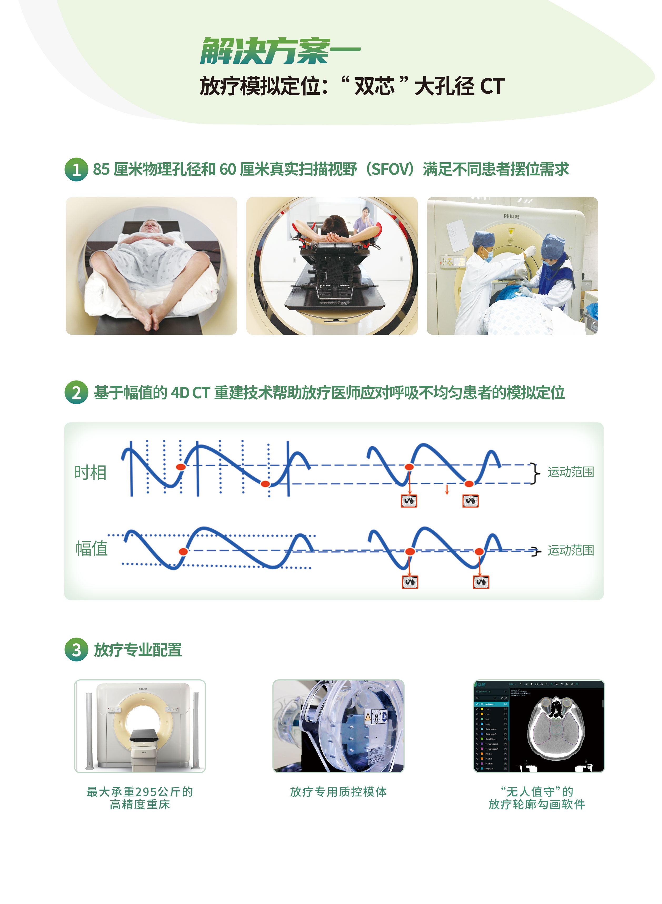 放疗计划验证工作流程示意图