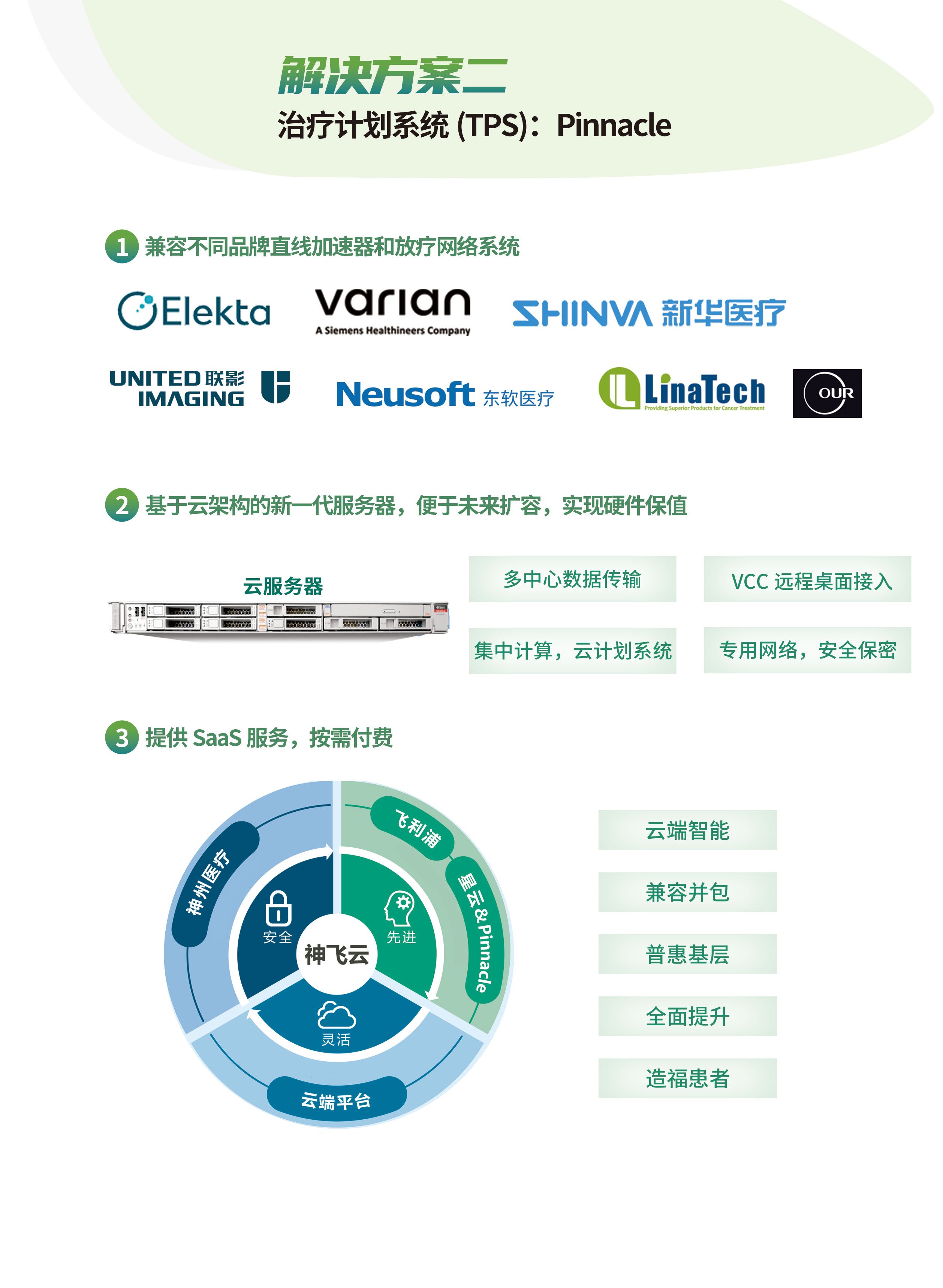放疗设备质控平台示意图