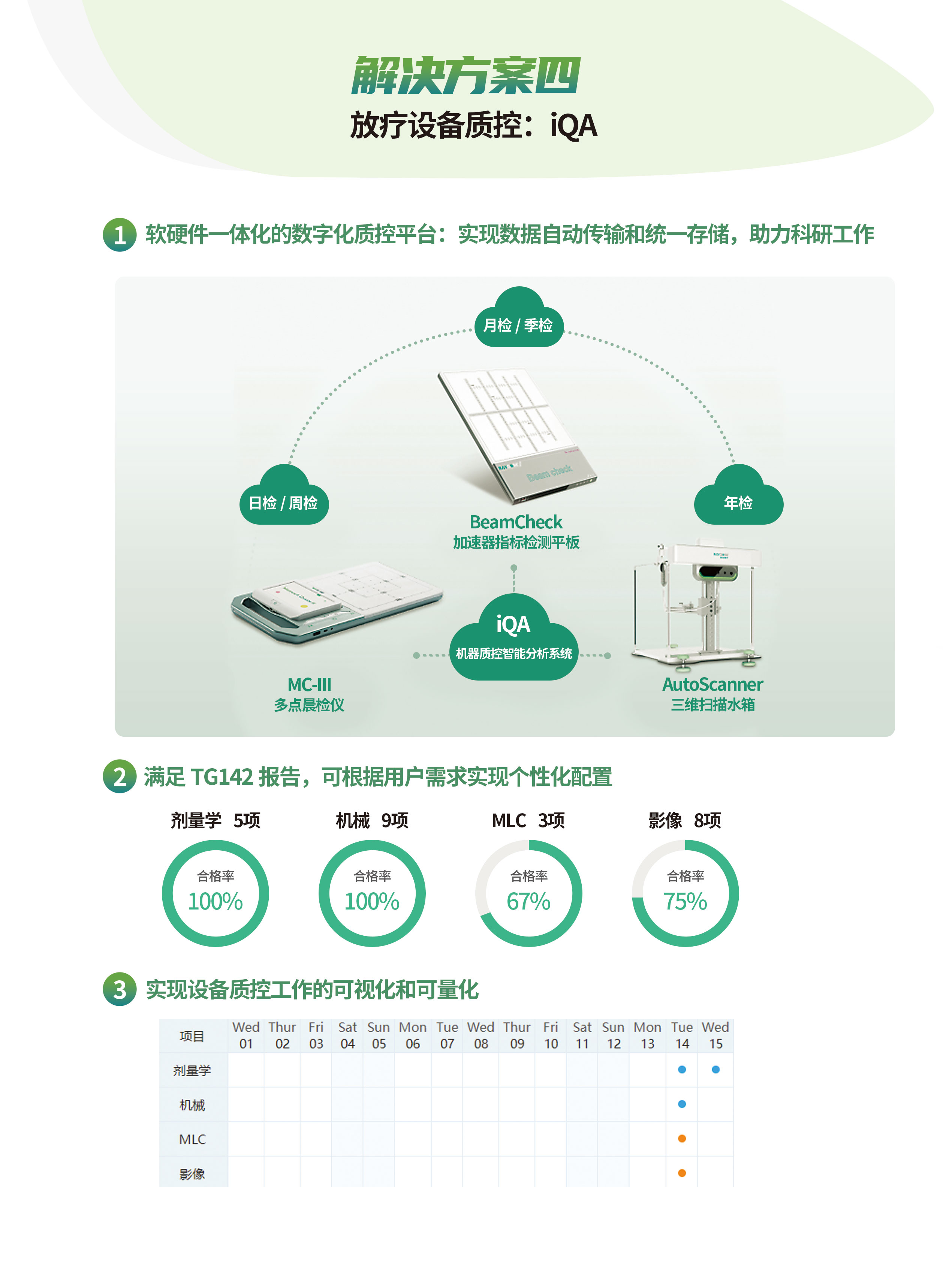 4D CT 重建技术示意图